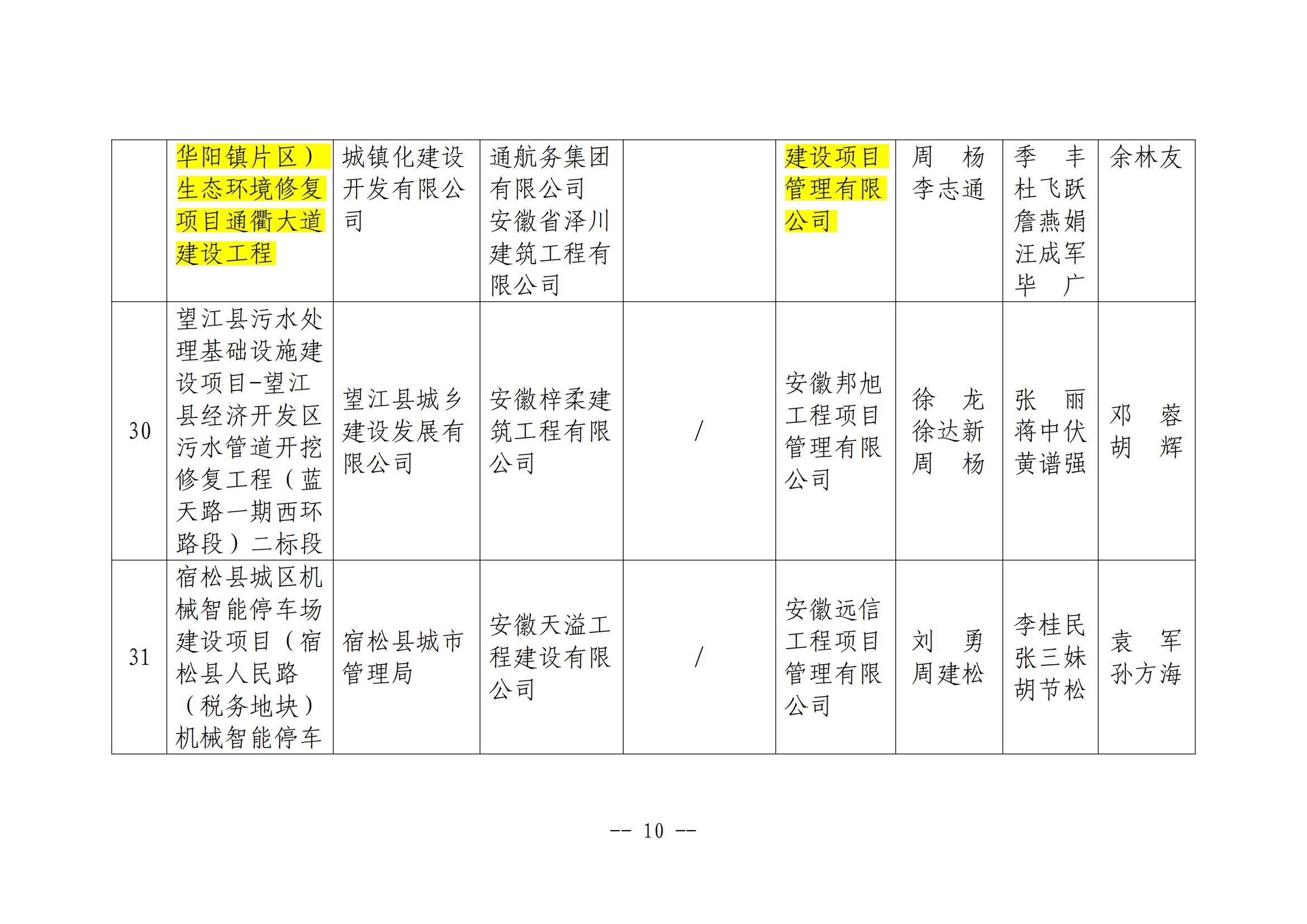 關(guān)于公布2024年度安慶市“振風杯”優(yōu)質(zhì)工程項目名單的通知_09.jpg