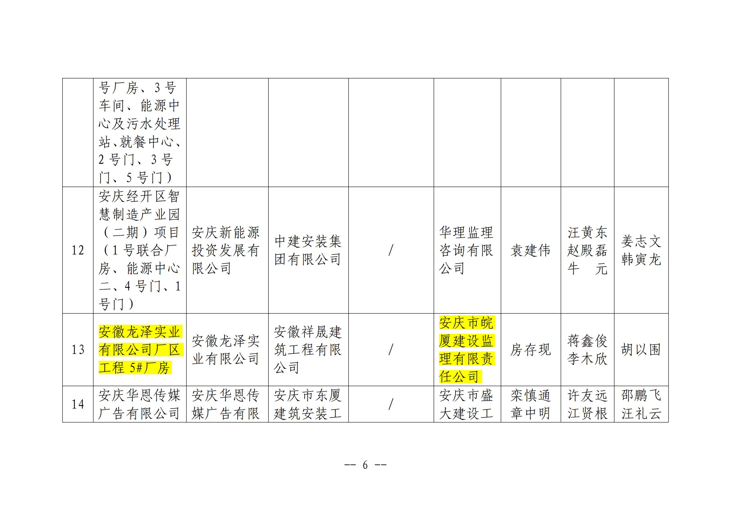 關(guān)于公布2024年度安慶市“振風杯”優(yōu)質(zhì)工程項目名單的通知_05.jpg