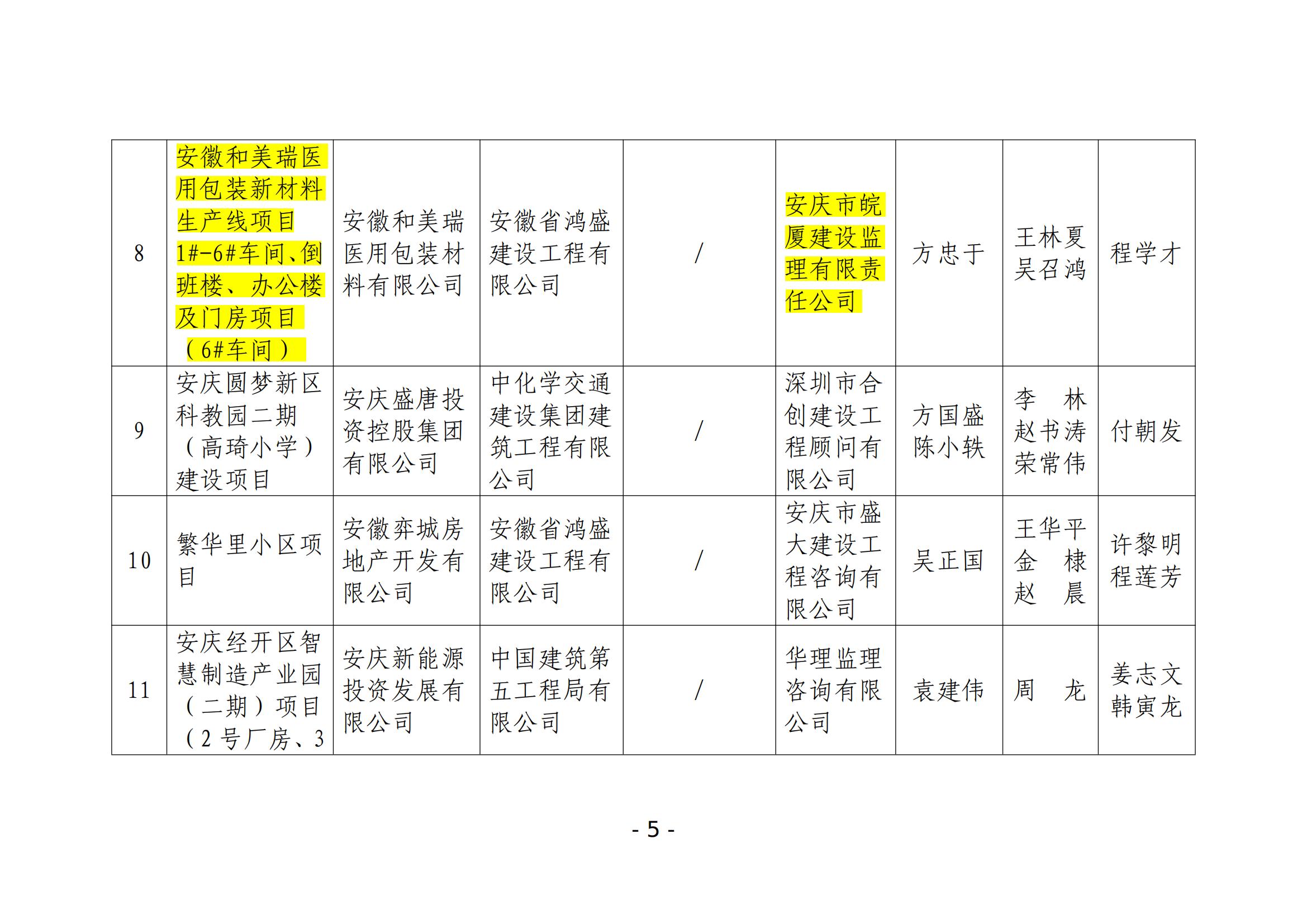 關(guān)于公布2024年度安慶市“振風杯”優(yōu)質(zhì)工程項目名單的通知_04.jpg